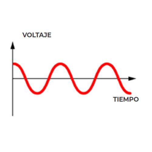 Función eléctrica Corriente Alterna de abrepuertas