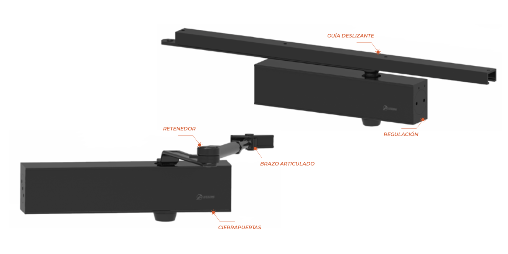 Partes de un cierrapuertas