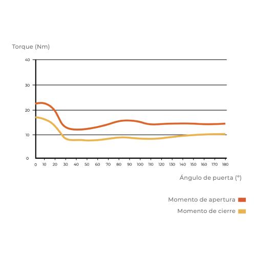 Cierrapuertas con tipo de mecanismo de piñón